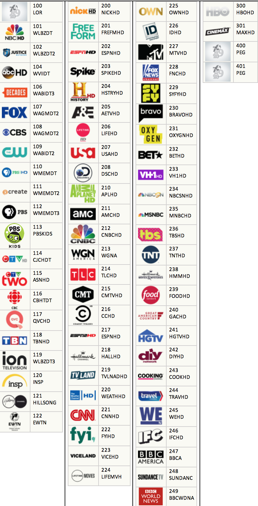 streaming cable tv channel listings
